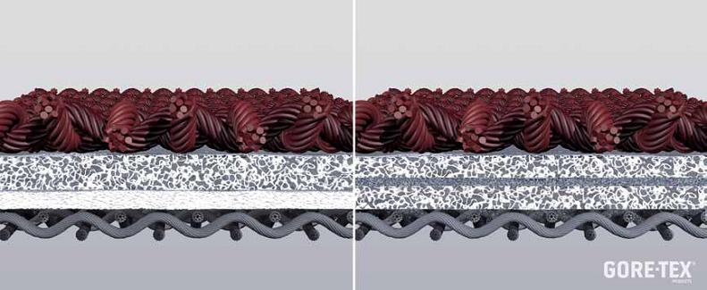 Bisheriges GORE-TEX Pro Laminat - GORE-TEX Pro Laminat Neue Generation